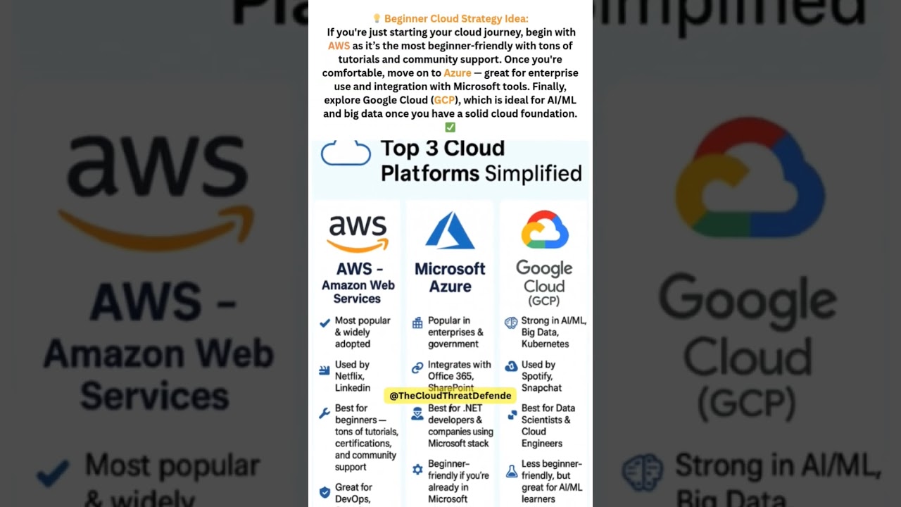 AWS, Azure & Google Cloud in 2025: Which Cloud Platform Should You Learn? ☁️