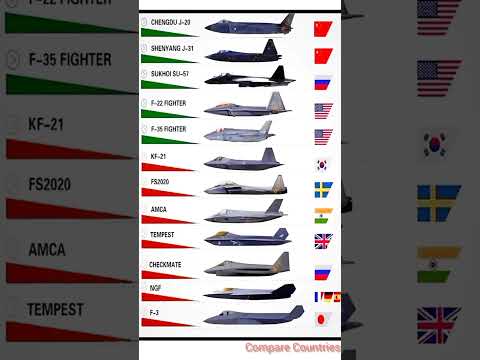 Ultimate Stealth Fighter Comparison: J-20, F-22, Su-57, F-35 & More! | Next-Gen JetsUnveiled #usa