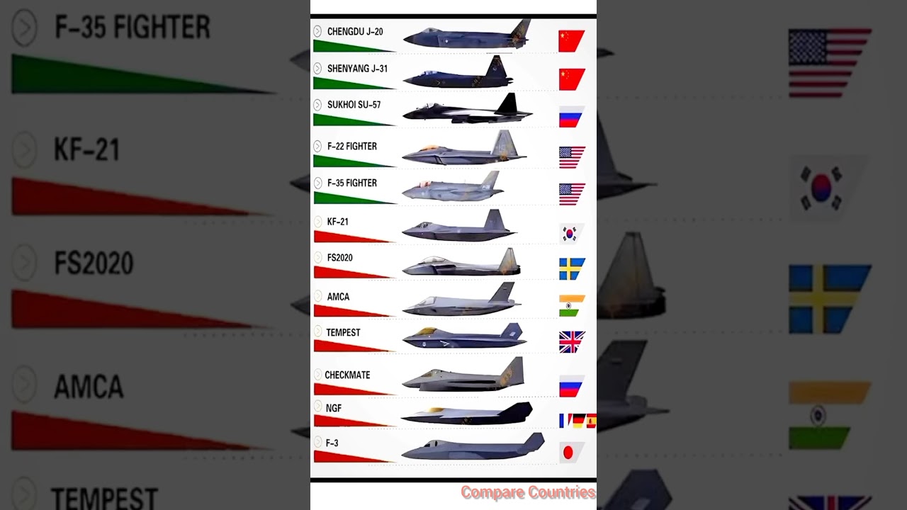 Comprehensive Comparison of Next-Generation Stealth Fighters: J-20, F-22, Su-57, F-35 & More