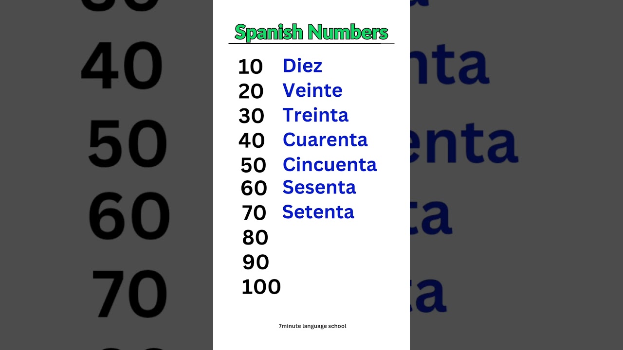 Learn Spanish Numbers πͺπΈ