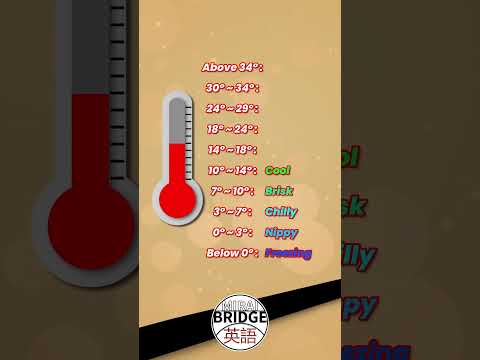 Today's temperature is____?気温の目安 #英会話 #英語