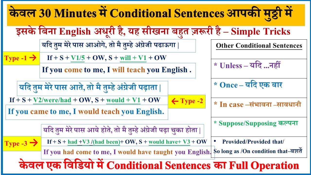 English Conditional Sentences & Rules π