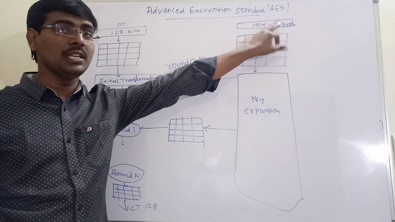 Master AES Encryption: Block Diagram, Transformations & Key Generation 🔐