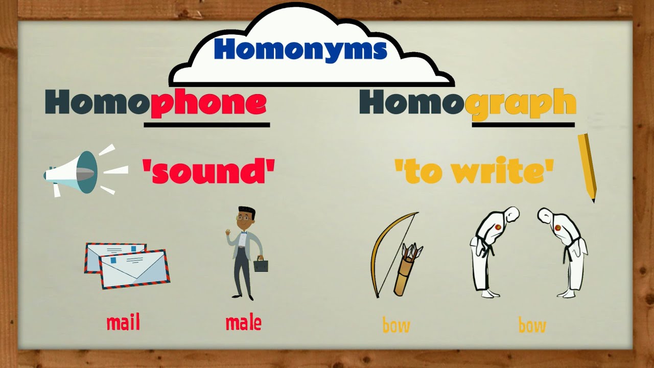 Understanding Homonyms, Homophones, and Homographs | EasyTeaching