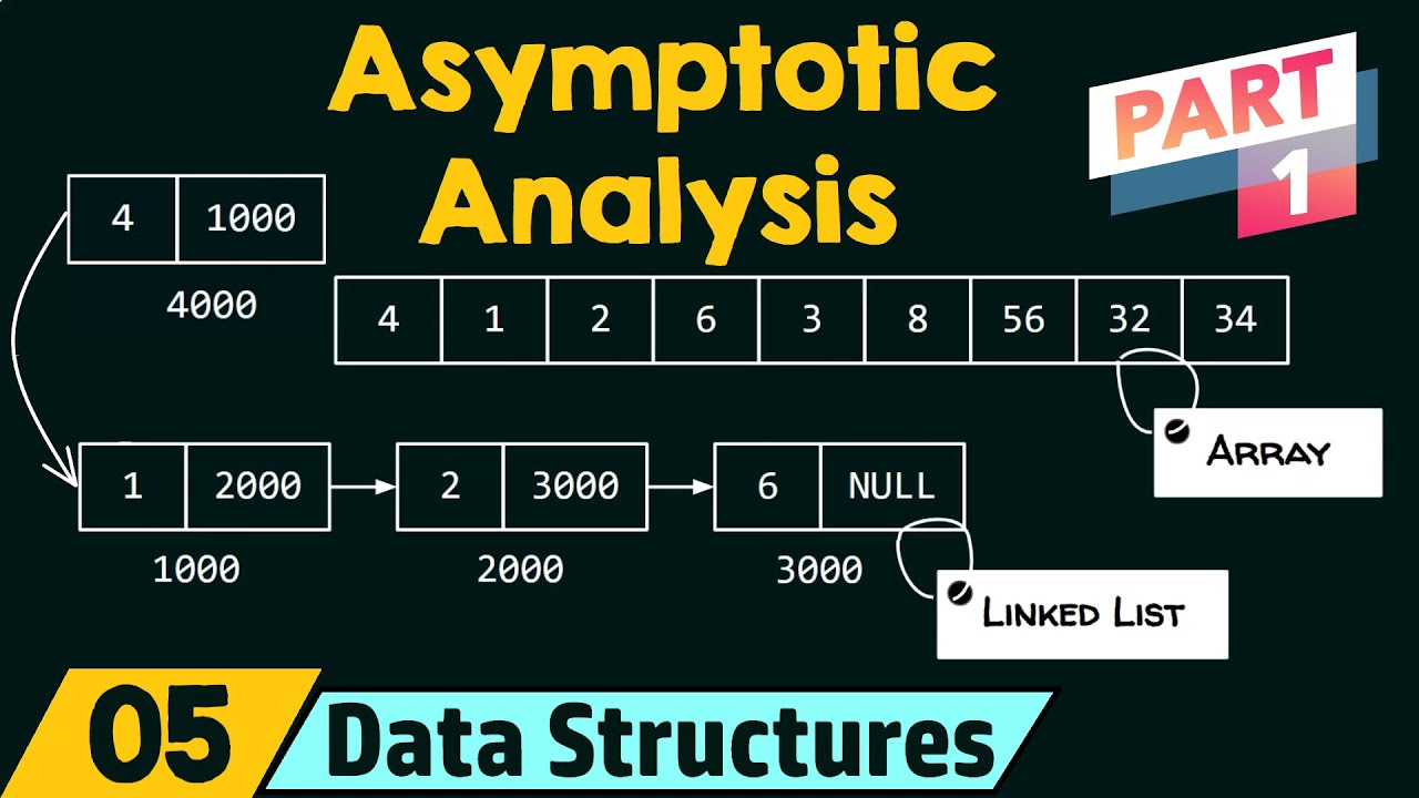 Introduction to Asymptotic Analysis in Data Structures (Part 1)