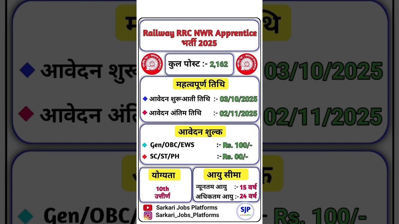 RRC NWR Railway Apprentice Recruitment 2025