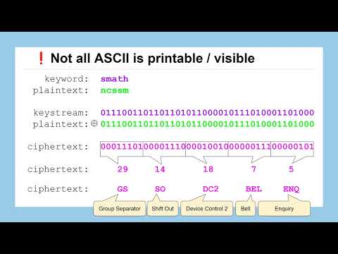 Lesson 22: Beginner's Guide to Stream Ciphers 🔐