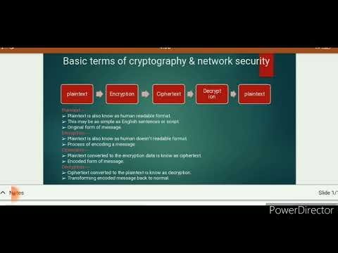 Basic terms of cryptography & network security 😄✨