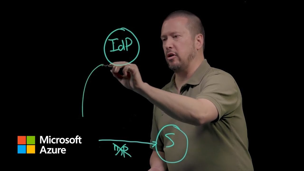 Authentication Essentials Explained | Microsoft Entra ID 🔐