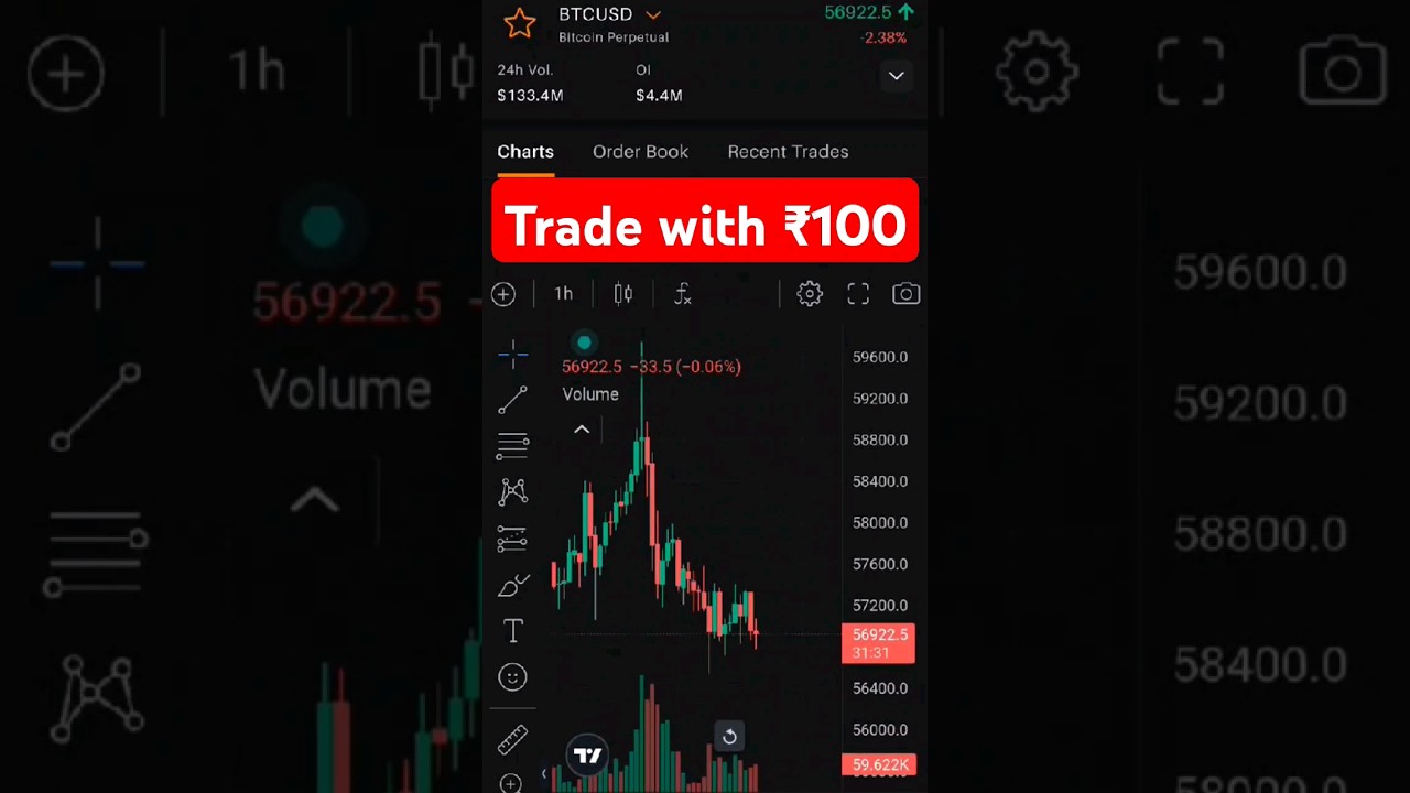 Trade with Rs. 100 @deltaexchange || #trader #trading #bitcoin #cryptocurrency #deltaexchange