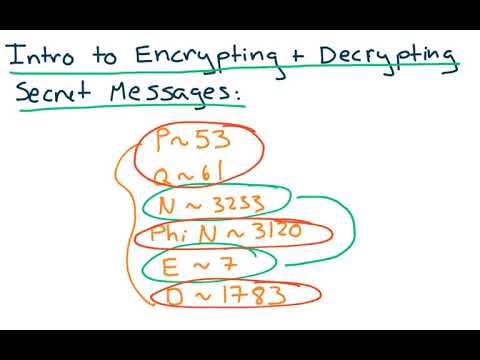 Encryption RSA Explained - Part 4/4
