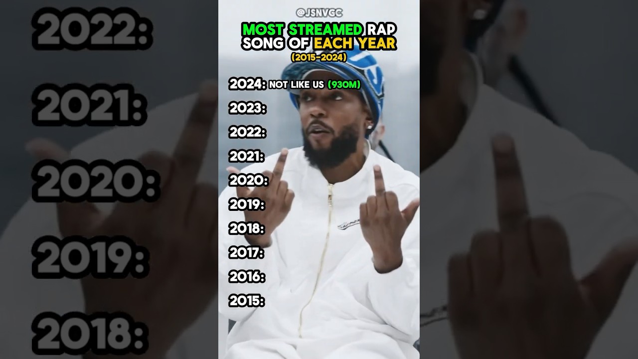 Most Streamed Rap Song of Each Year (2015-2024)