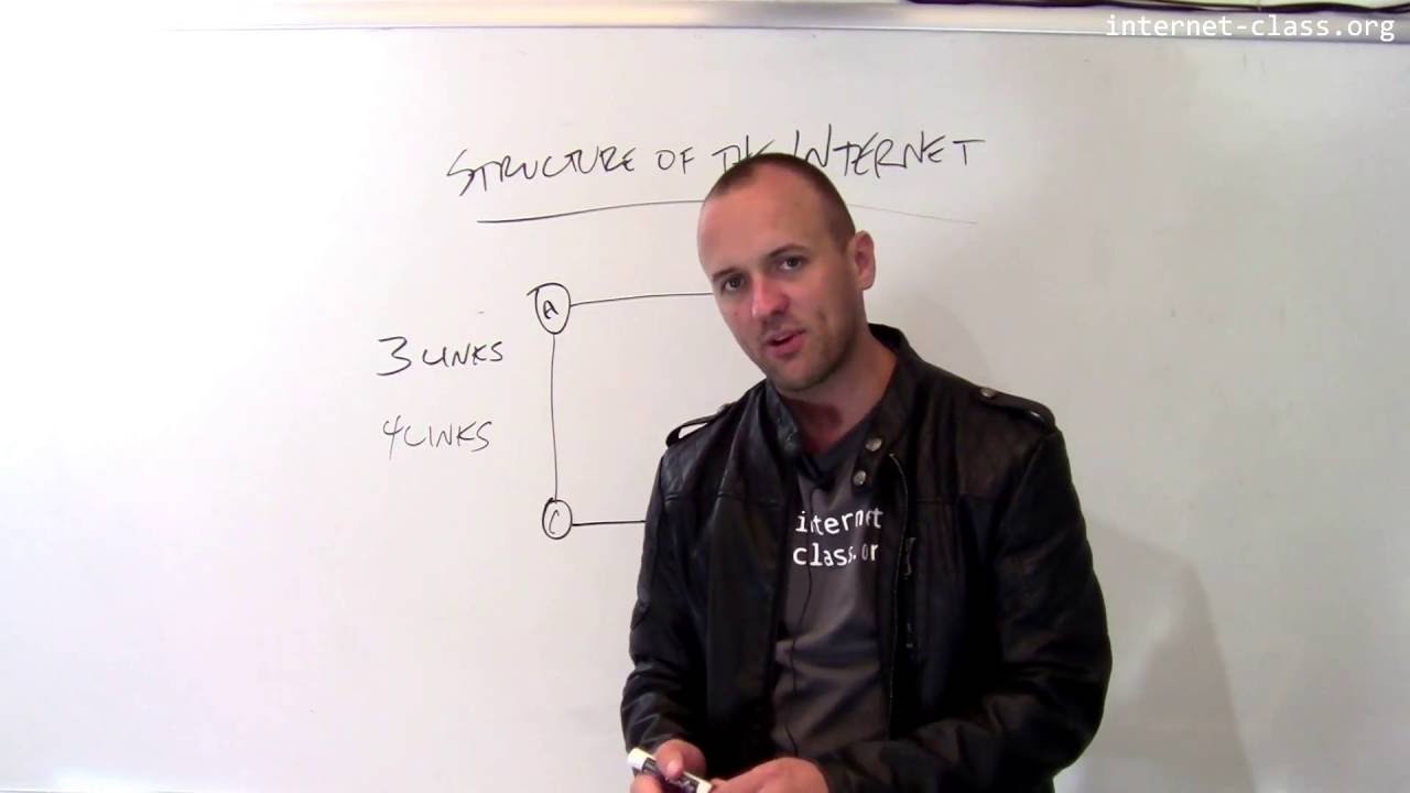 Internet Network Structure Basics 🌐