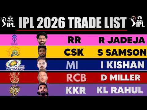 IPL 2026 Trade Players List: Latest Transfers & Retention Update | IPL 2026 Full Trade List