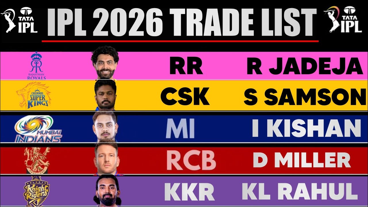 IPL 2026 Trade & Retention Update: Full List of Player Transfers 🔄