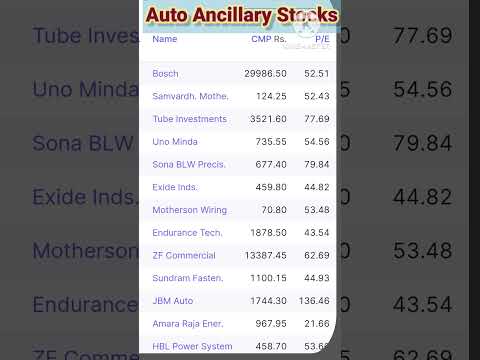 Auto Ancillary Stocks in India 2024