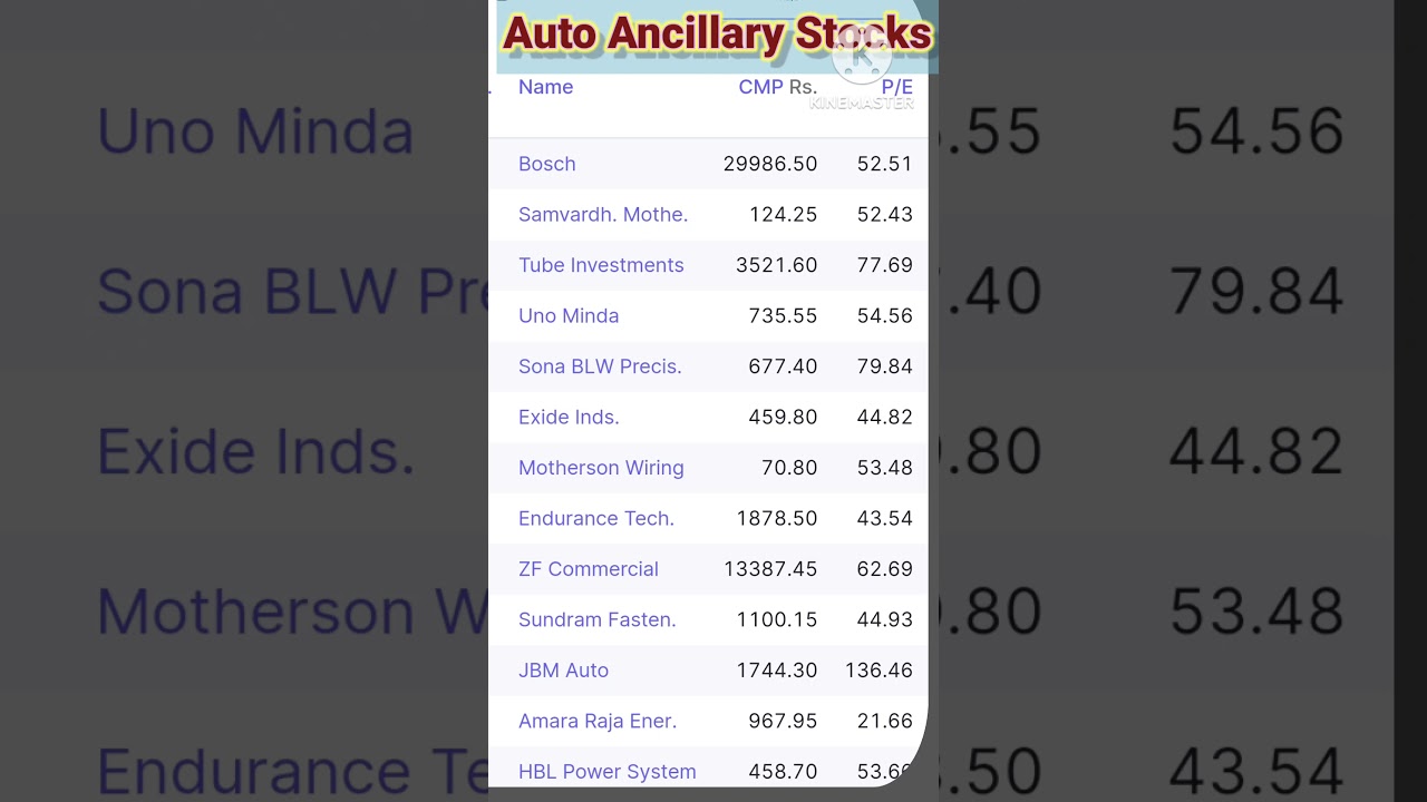 Auto Ancillary Stocks in India 2024 ๐
