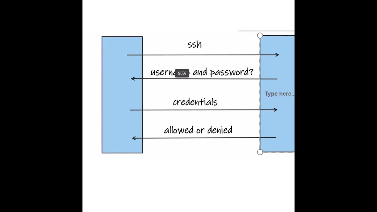 Intro to SSH Keys & Keychain 🔑