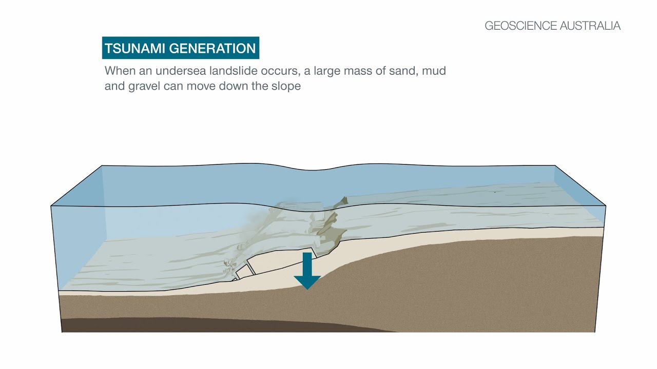 Landslides Triggering Tsunamis 🌊
