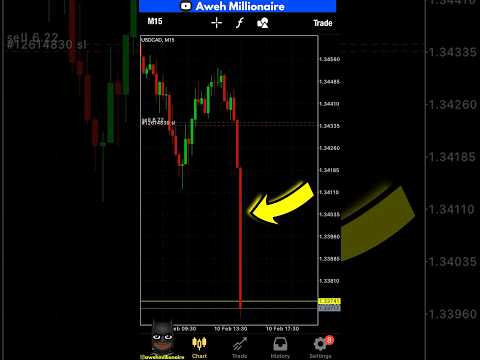 This Is How I Traded Forex Factory News 📉