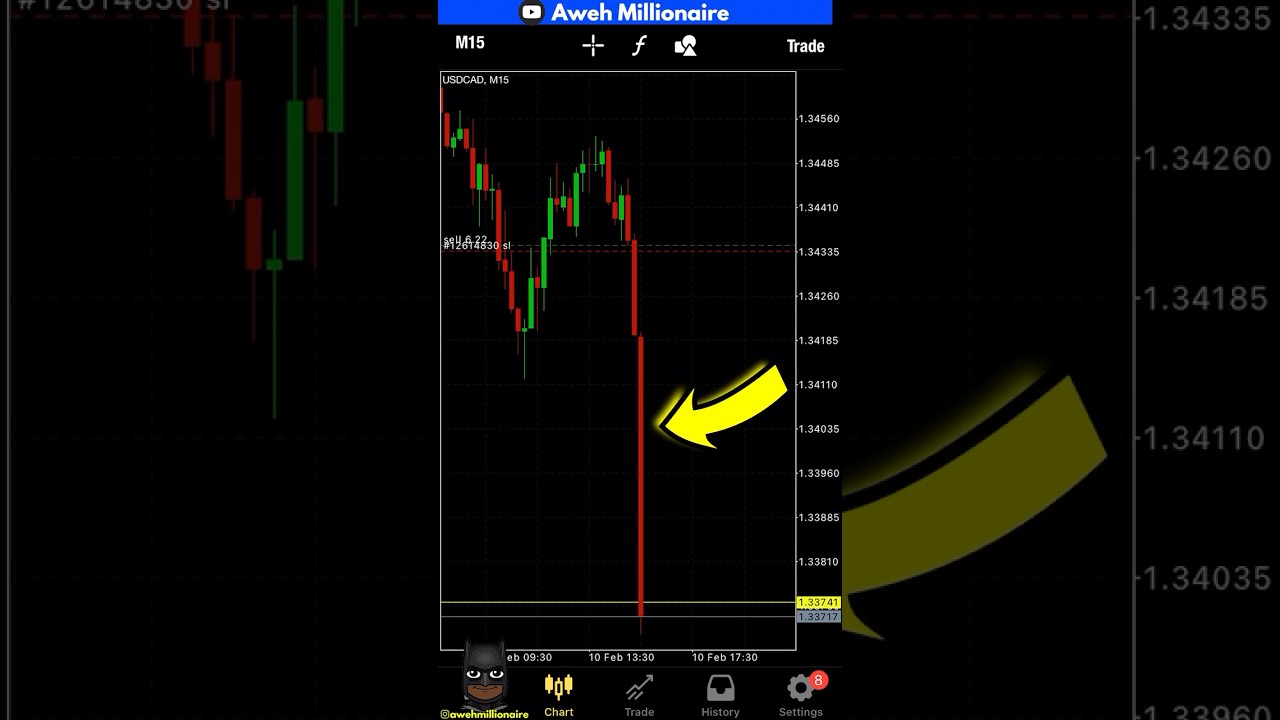How I Profited from Forex Factory News 📉 | USDCAD Trading Strategy Revealed