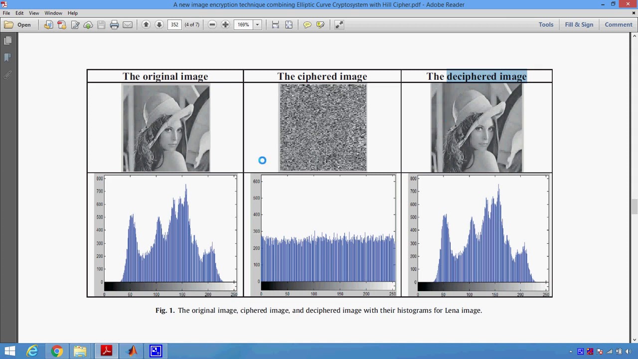 Innovative Image Encryption Method Integrating Elliptic Curve Cryptosystem and Hill Ciphers in Matlab