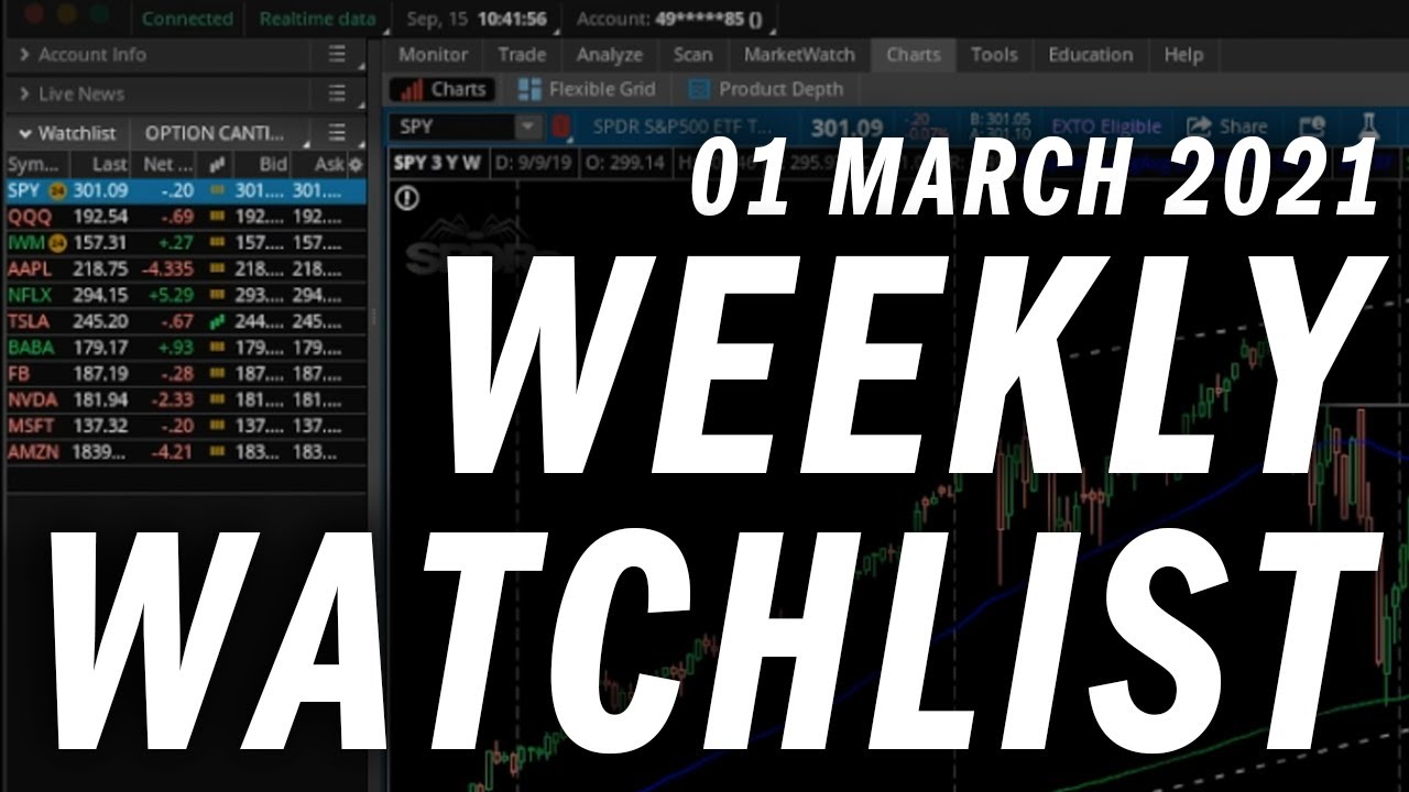 Top Options Trading Picks for the Week | Stock Analysis & Key Levels 📈
