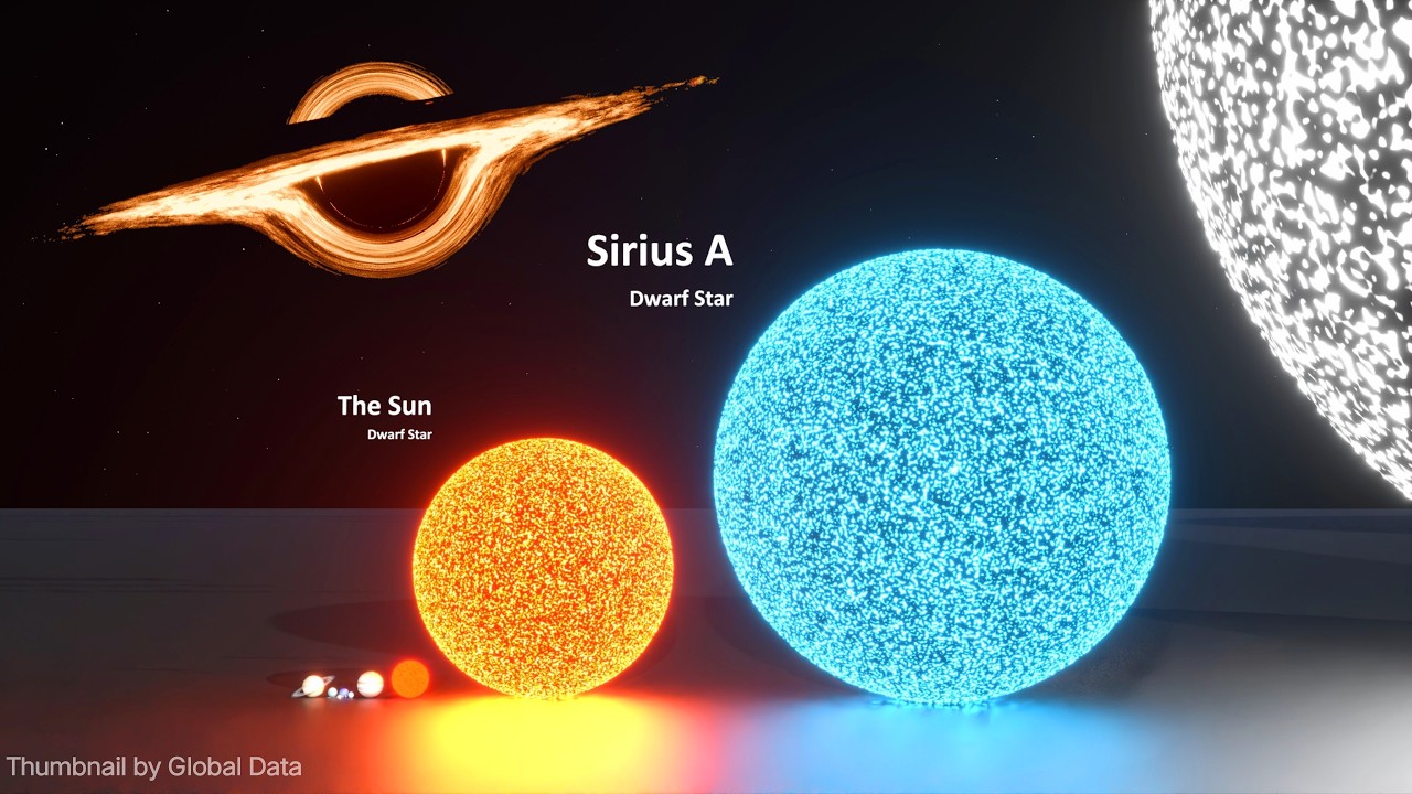 The Real Scale of the Universe: 3D Size Comparison (2026)