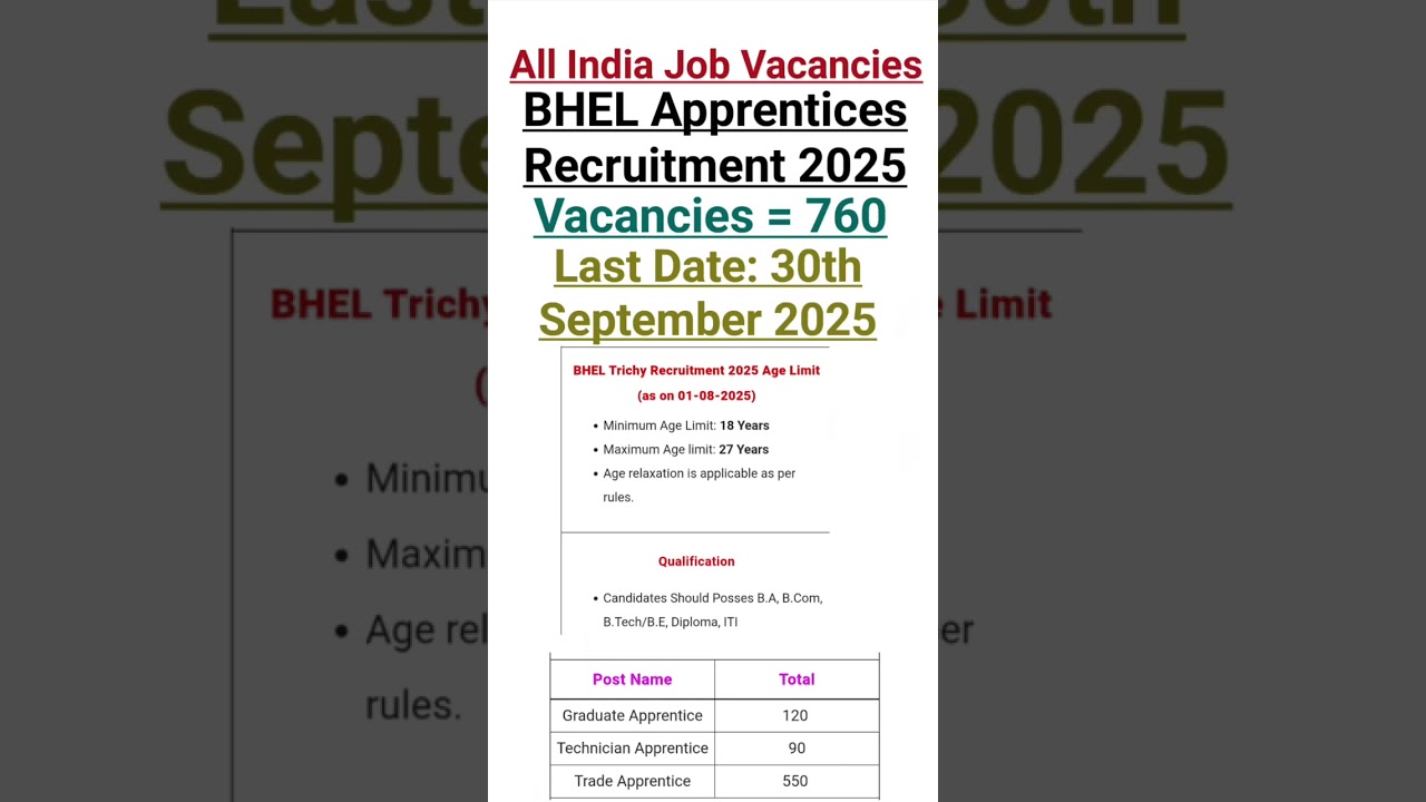 BHEL Apprentice 2025: 760 Vacancies, Apply by Sept 30