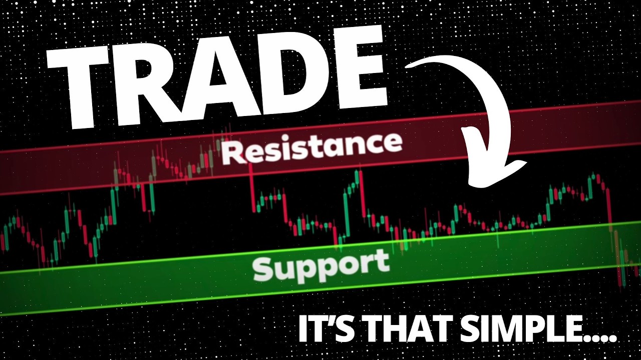 Ultimate Support & Resistance Trading Guide ๐