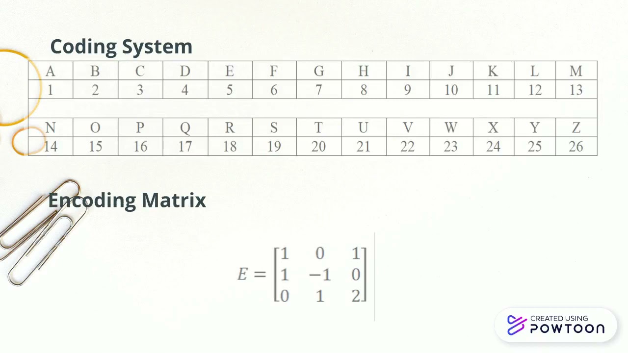 Matrix-Based Cryptography