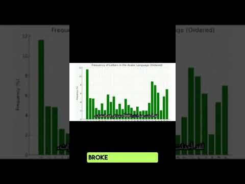 The Mathematical Path to Quantum Cryptography. #chatgpt #cryptography #Quantum #معلومات