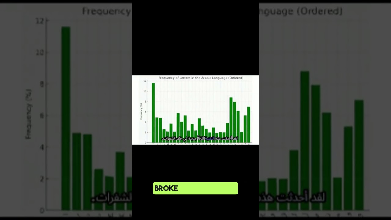 Unlocking Quantum Cryptography: The Math Behind Secure Communication 🔐