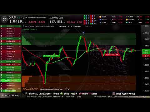 XRP Live Trading Signals XRPUSDT Best Trading Crypto Strategy ( Supply and Demand zones )