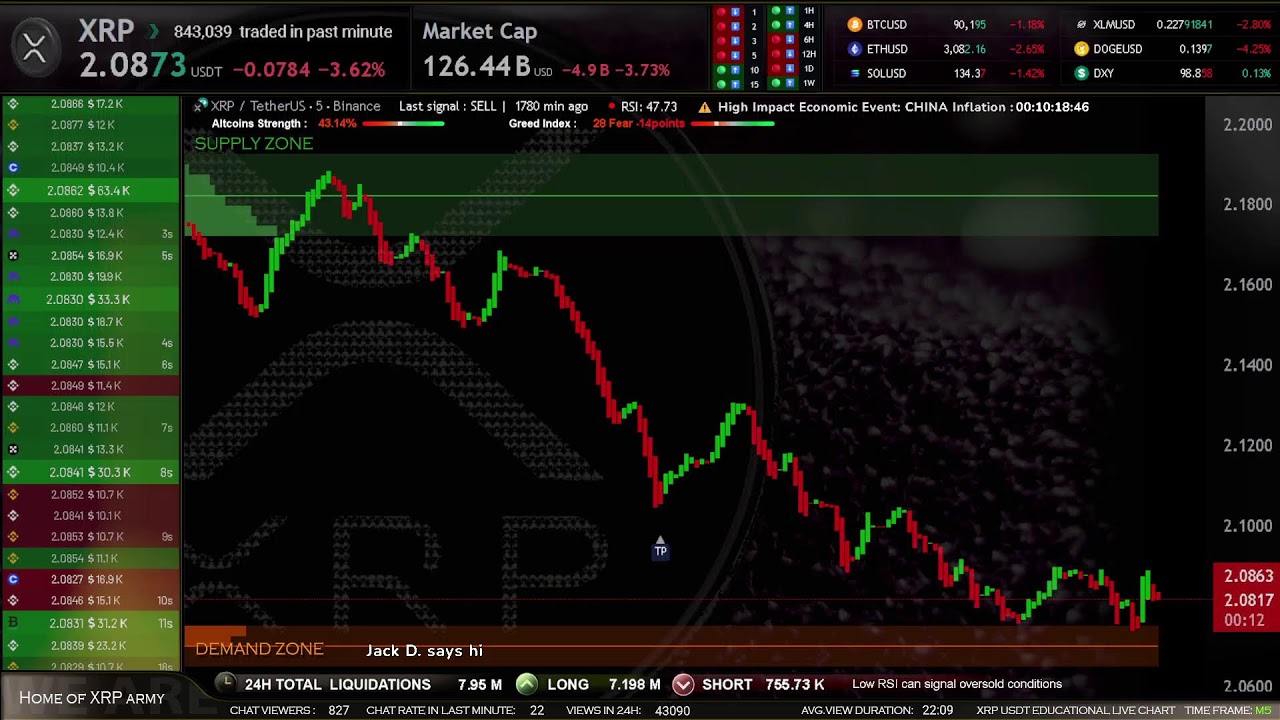 XRP Live Trading Signals and Strategy Using Supply and Demand Zones