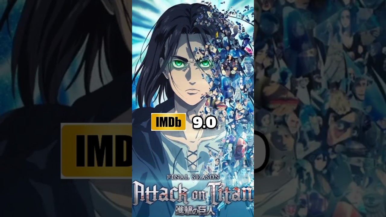 TOP 10 Top 10 Highest-Rated Anime on IMDb β | Must-Watch Picks
