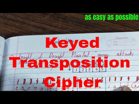 Keyed Cipher|Keyed transposition cipher|Keyed and keyless transposition cipher|Network Security