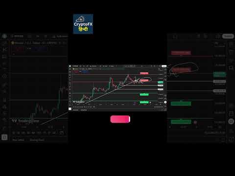 Bitcoin Price Prediction Today 7 Oct ⚡️ Full Analysis in Hindi #bitcoin
