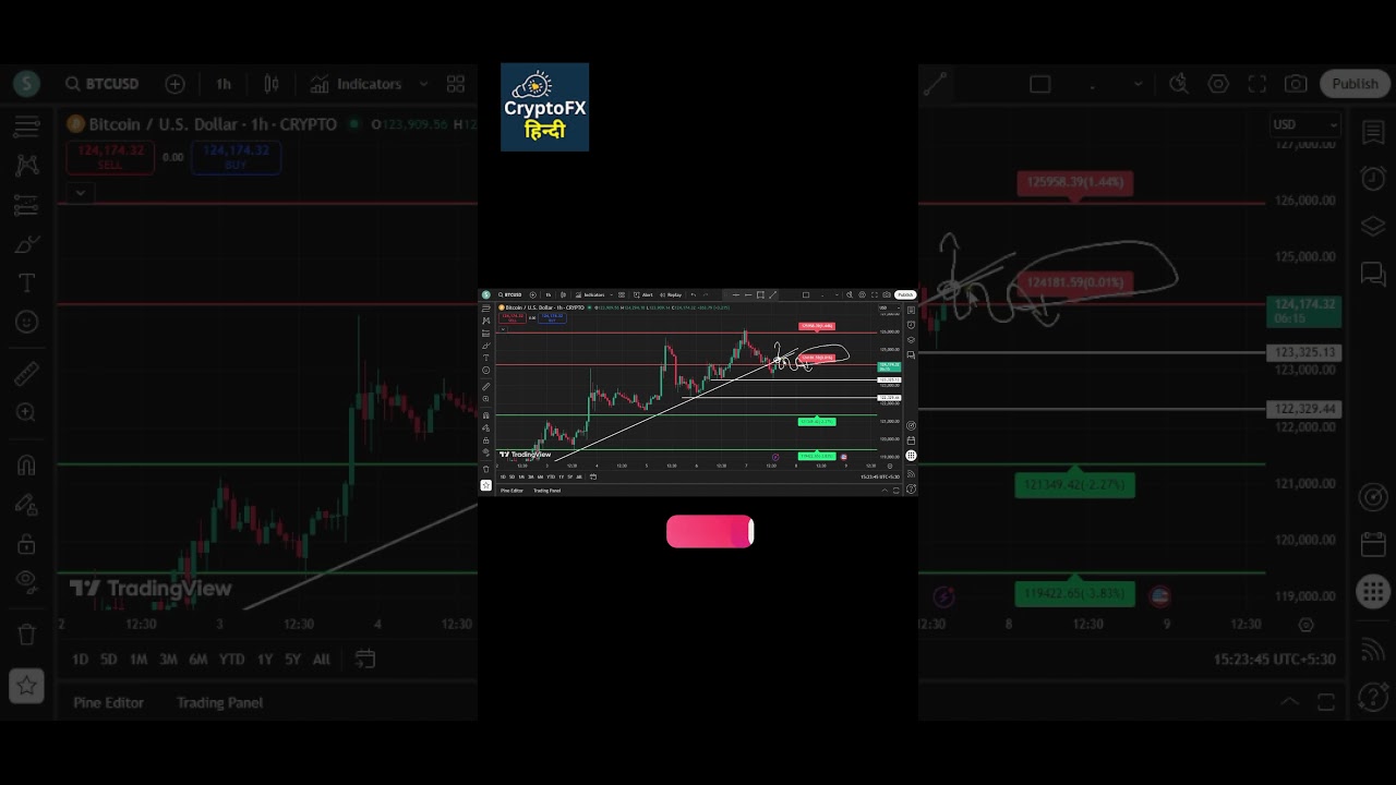 Bitcoin Price Prediction Today 7 Oct: Expert Analysis & Insights in Hindi ⚡️