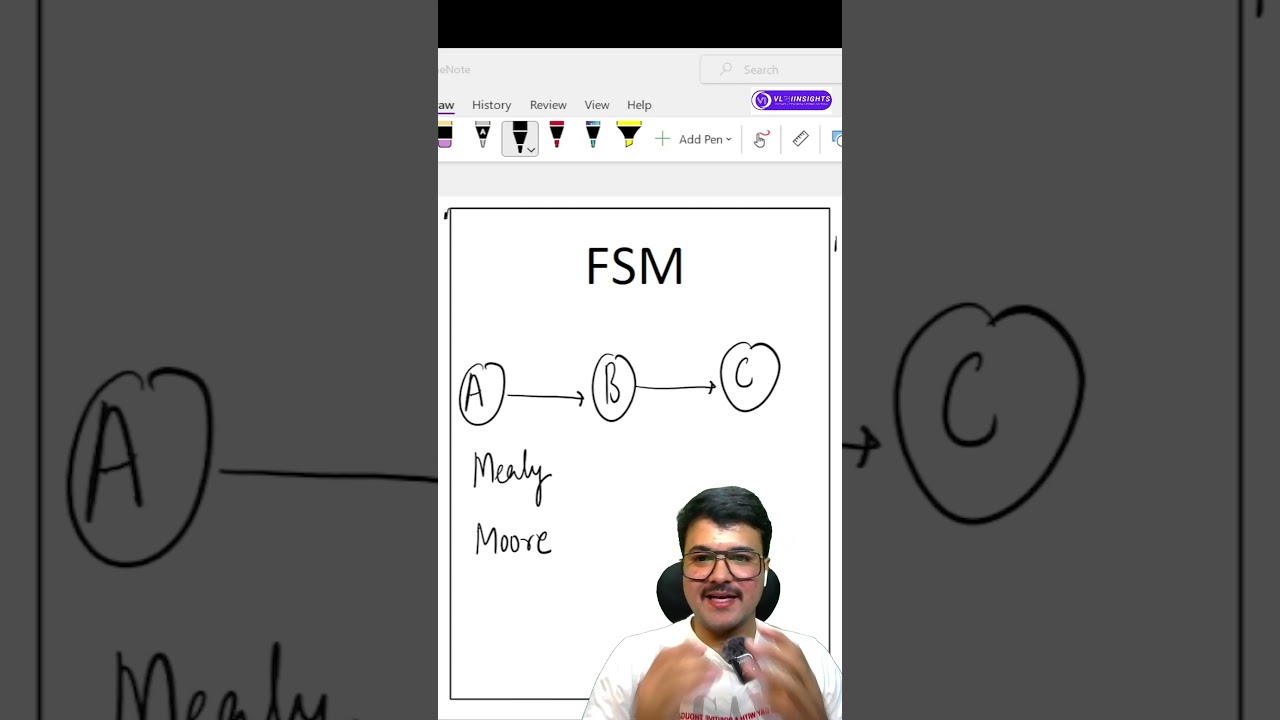 FSM in Digital Design 🚀