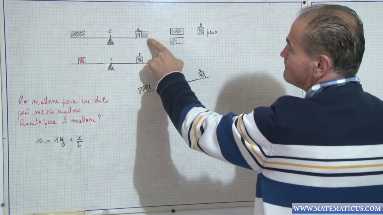 Problema del mattone: quanto pesa il mattone?