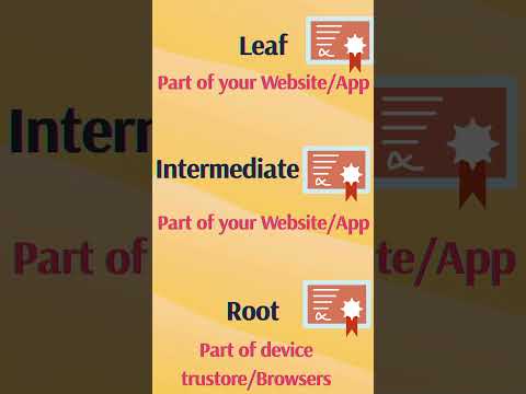 What is Certificate chain of trust ?