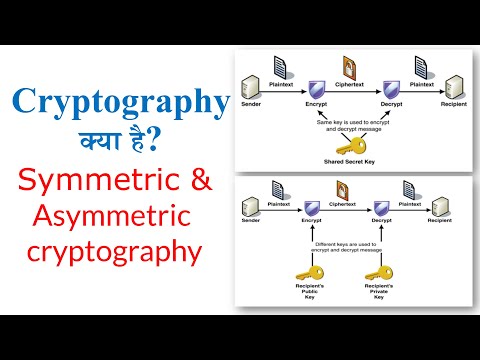 Cryptography क्‍या है? Symmetric cryptography & Asymmetric cryptography in Hindi By Arvind