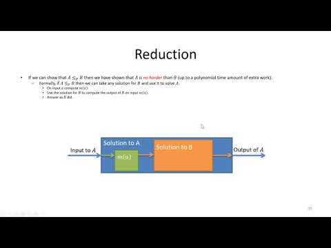NP-complete - Complexity Theory - Design and Analysis of Algorithms