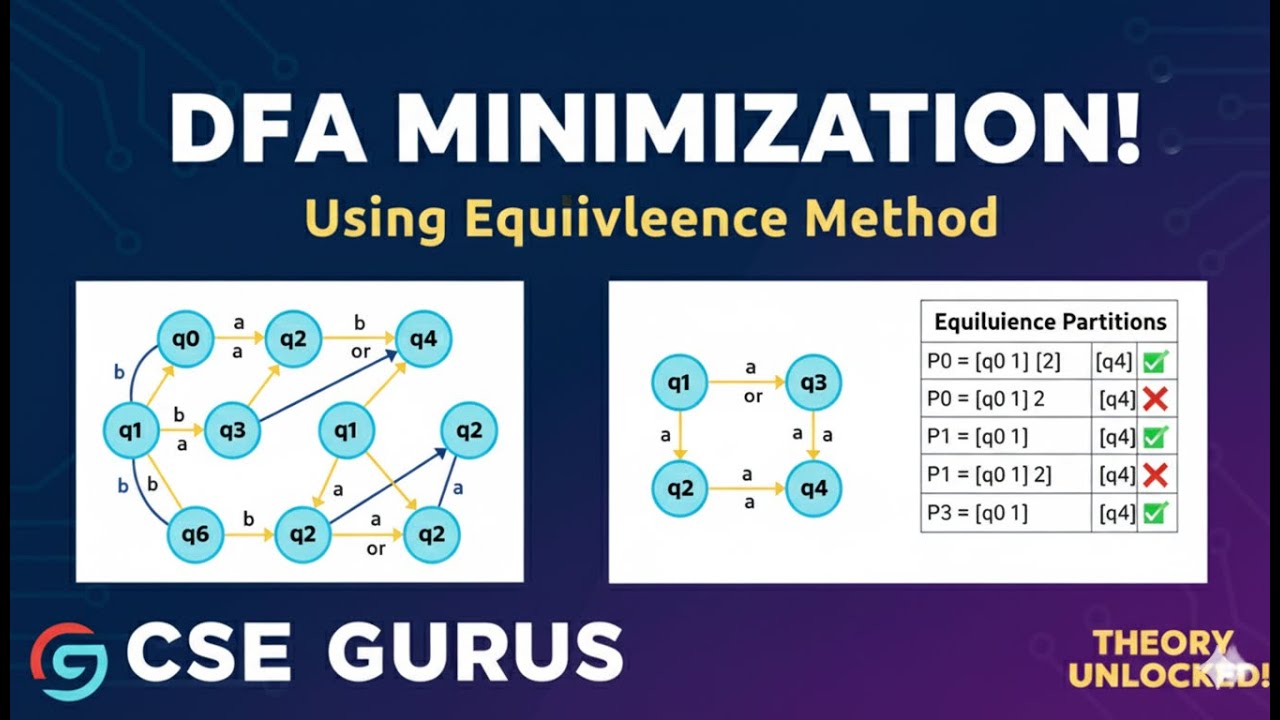 8. DFA Minimization Simplified | Equivalence Method & Examples