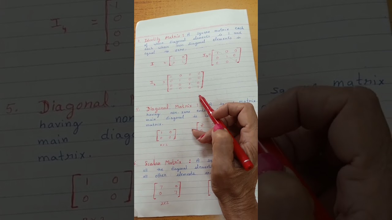 Identity Matrix Types Explained