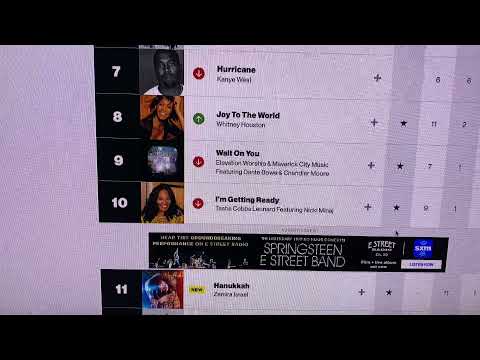 Hanukkah is #11 on the Billboard Gospel Digital Song Sales Chart HALLELUYAH!!! 😆🙌🏾 | Zemira Israel 🕎