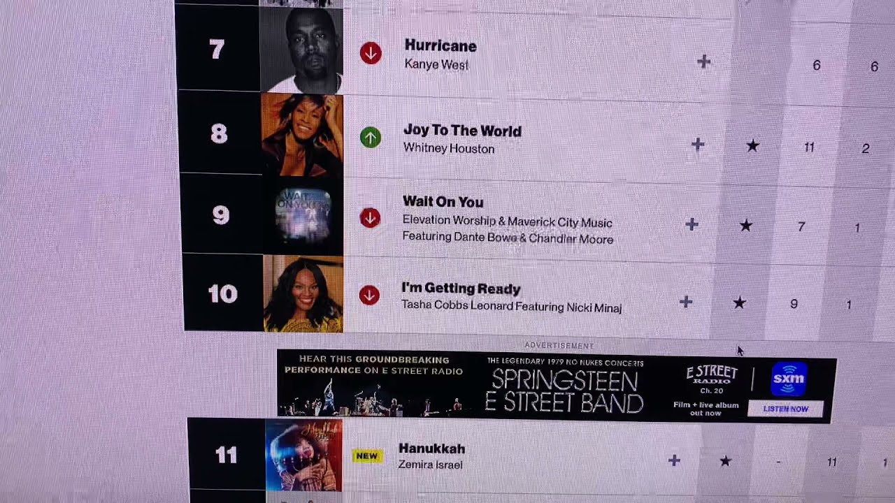 Hanukkah Hits Top 11 on Billboard Gospel Digital Song Sales Chart! 🎉