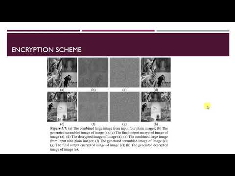 A Novel & Efficient 3D Multiple Images Encryption Based on Chaotic Systems & Swapping Operations