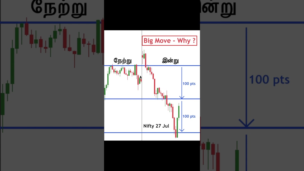Trending Day: When Does It Form? | Tamil Share Market ЁЯУИ